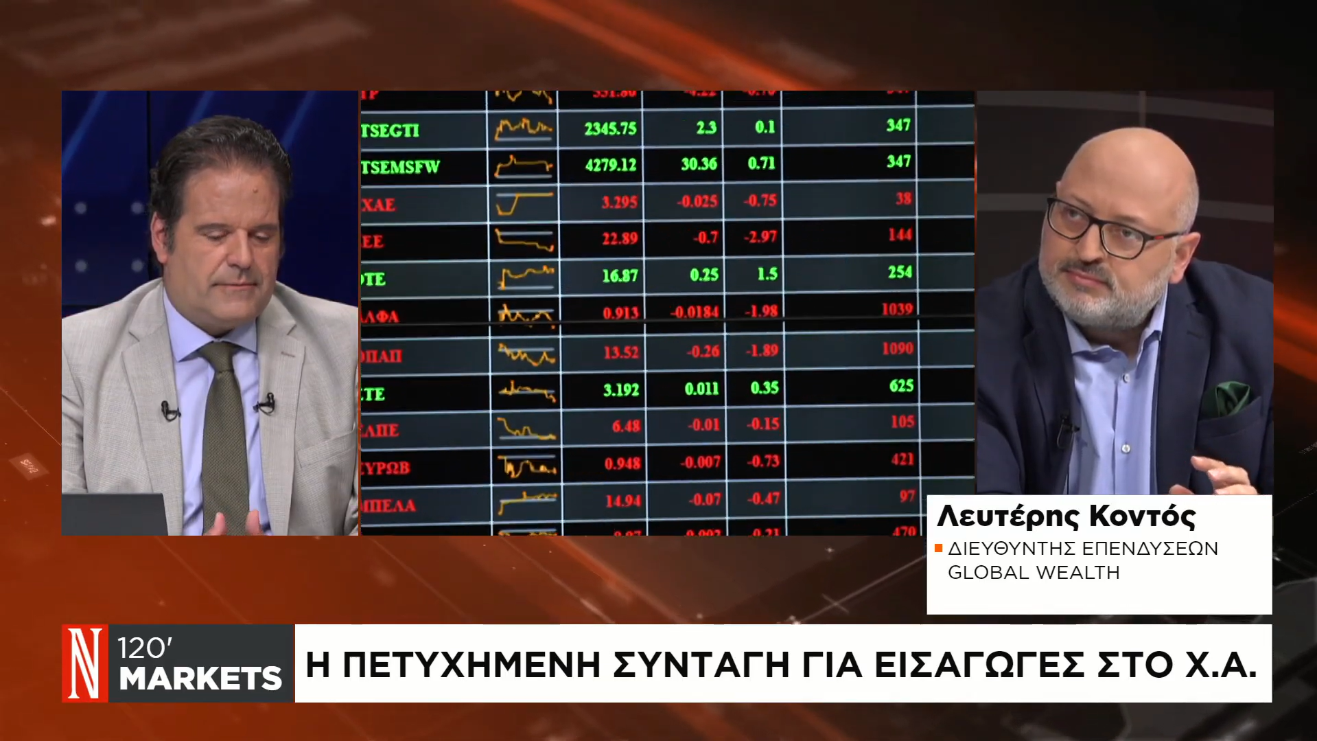 What is the right profile for a stock market listing